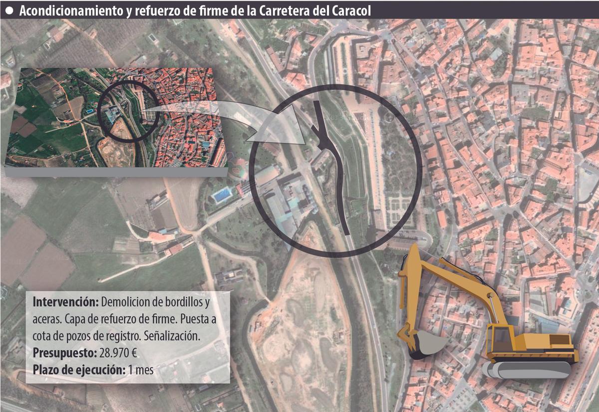L'ancien maire de Benavente Juan Dúo a signé en juin 2015 que le Caracol et les autres accès étaient municipaux