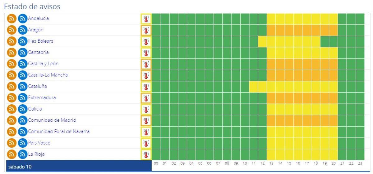 Avertissements de chaleur ce samedi 10