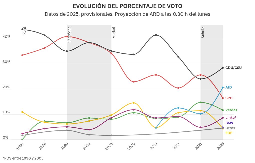 Visualisation du graphique