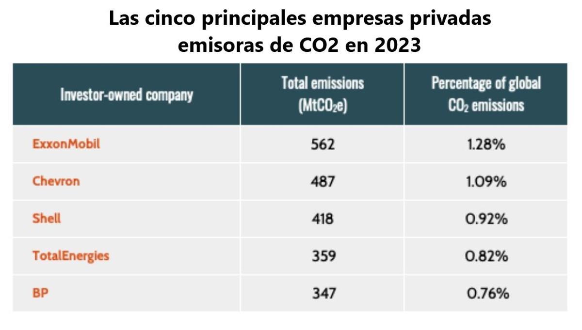 Grands émetteurs de propriété privée
