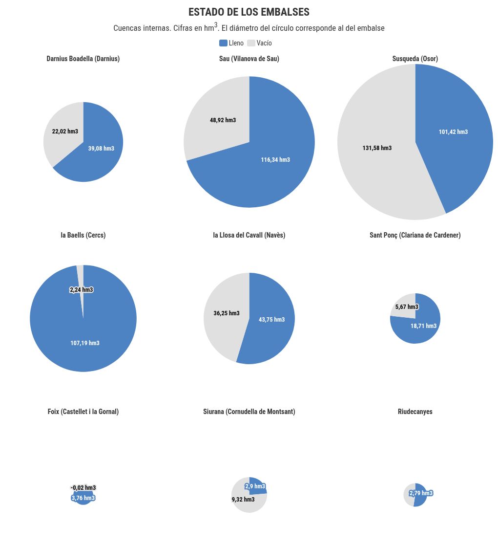 Visualisation du graphique
