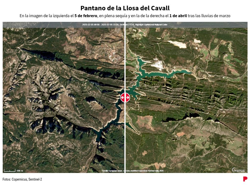 Visualisation photo-filante
