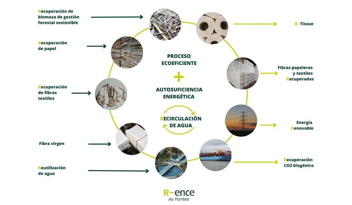 Infographie de pontes
