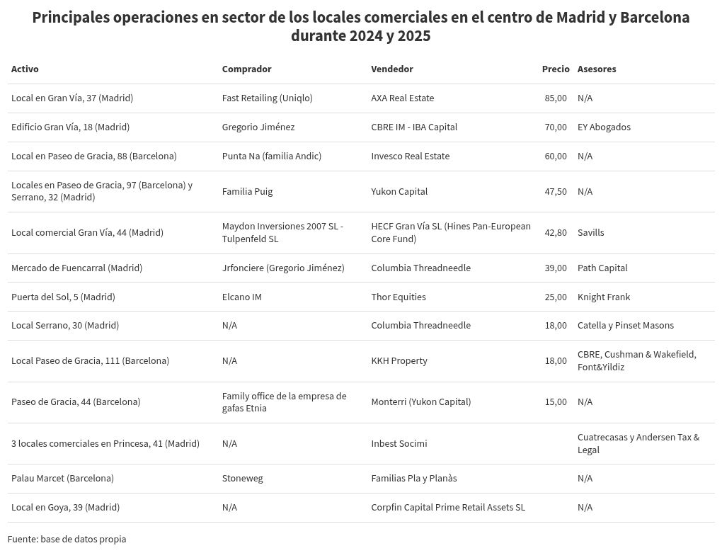 Tableau de visualisation