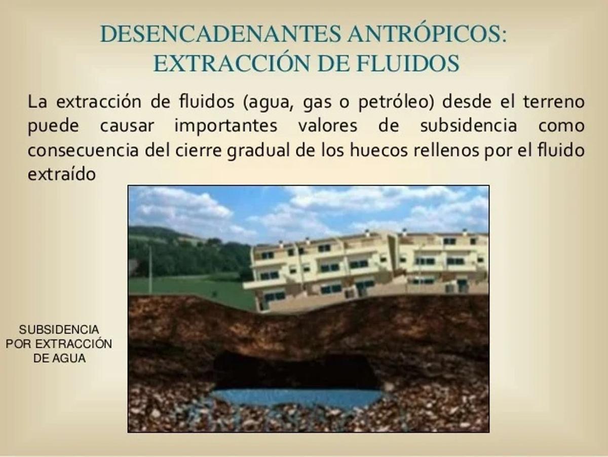 La surexploitation de l'eau du sous-sol provoque une subsistance