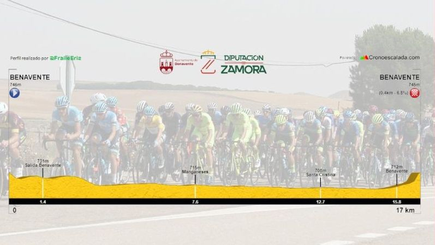 Perfil de la primera etapa de la Vuelta