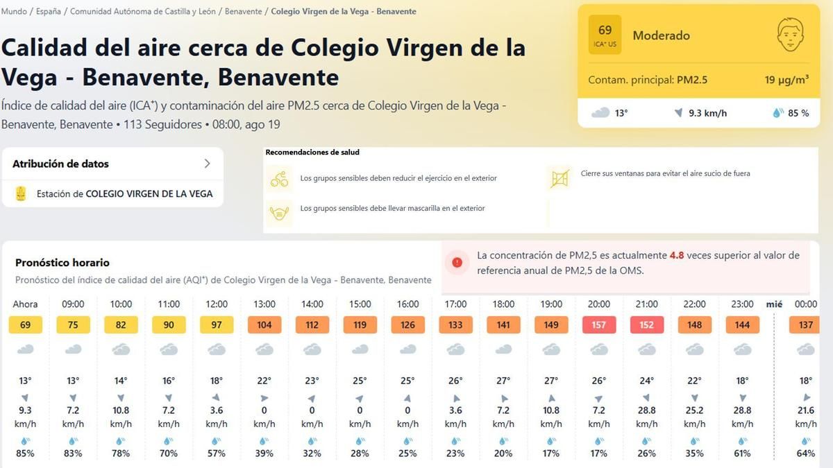 Calidad del Aire en Benavente