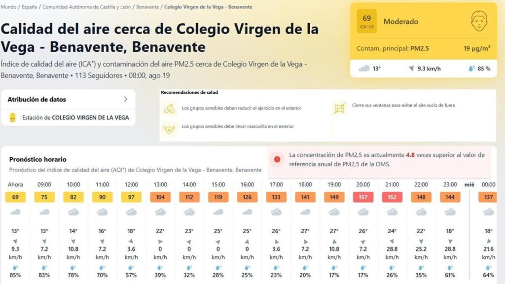 Calidad del Aire en Benavente