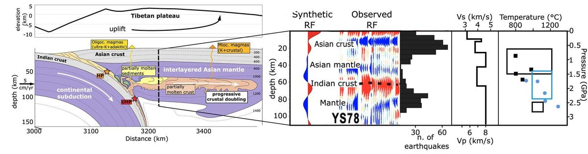 Explication Graphique du Nouveau Modèle