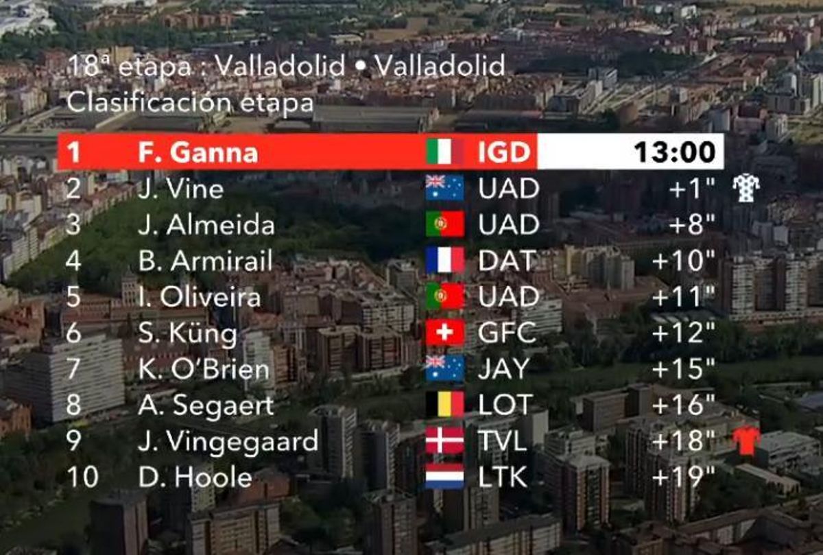 La classification de la scène.