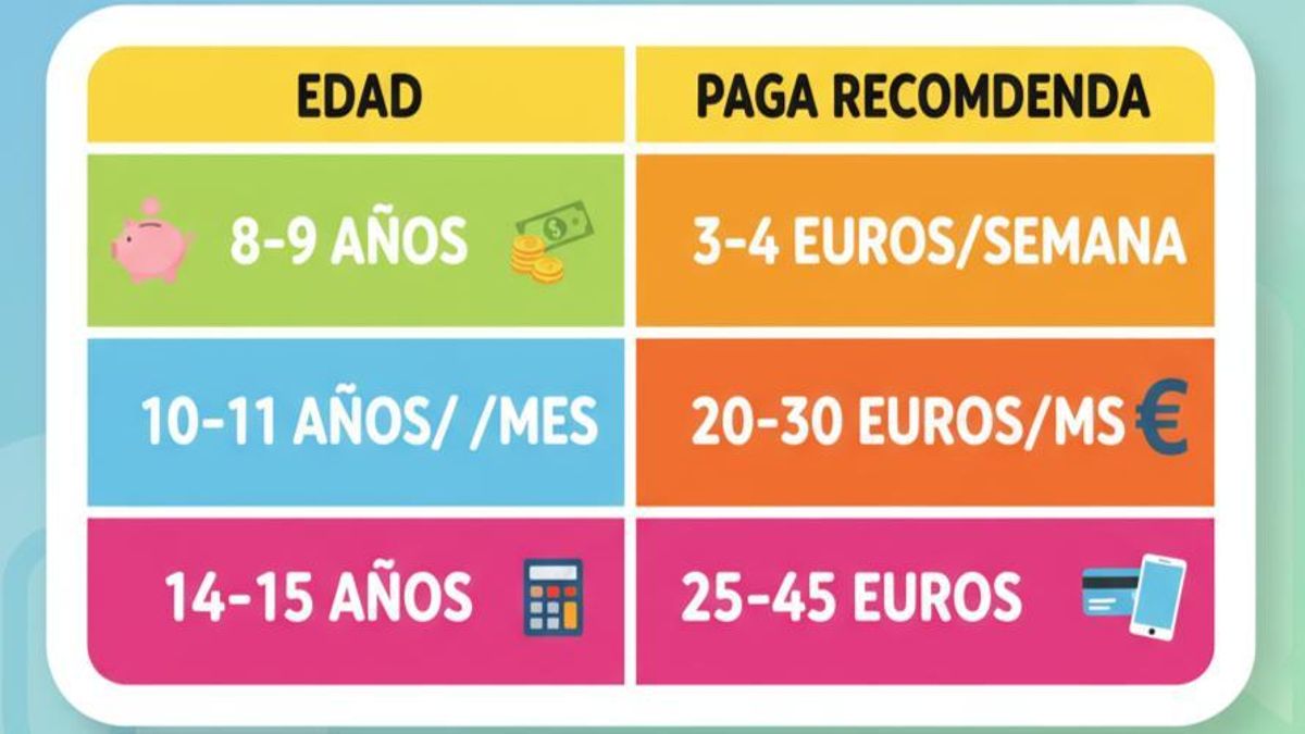 Tabla de pago recomendada para 2025, basada en la investigación del Instituto Alemán de la Juventud (DJI).
