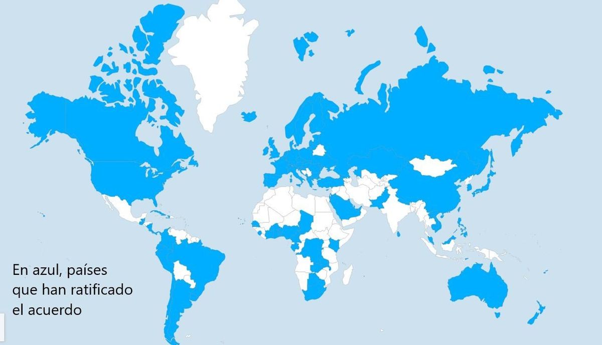 pays signataires